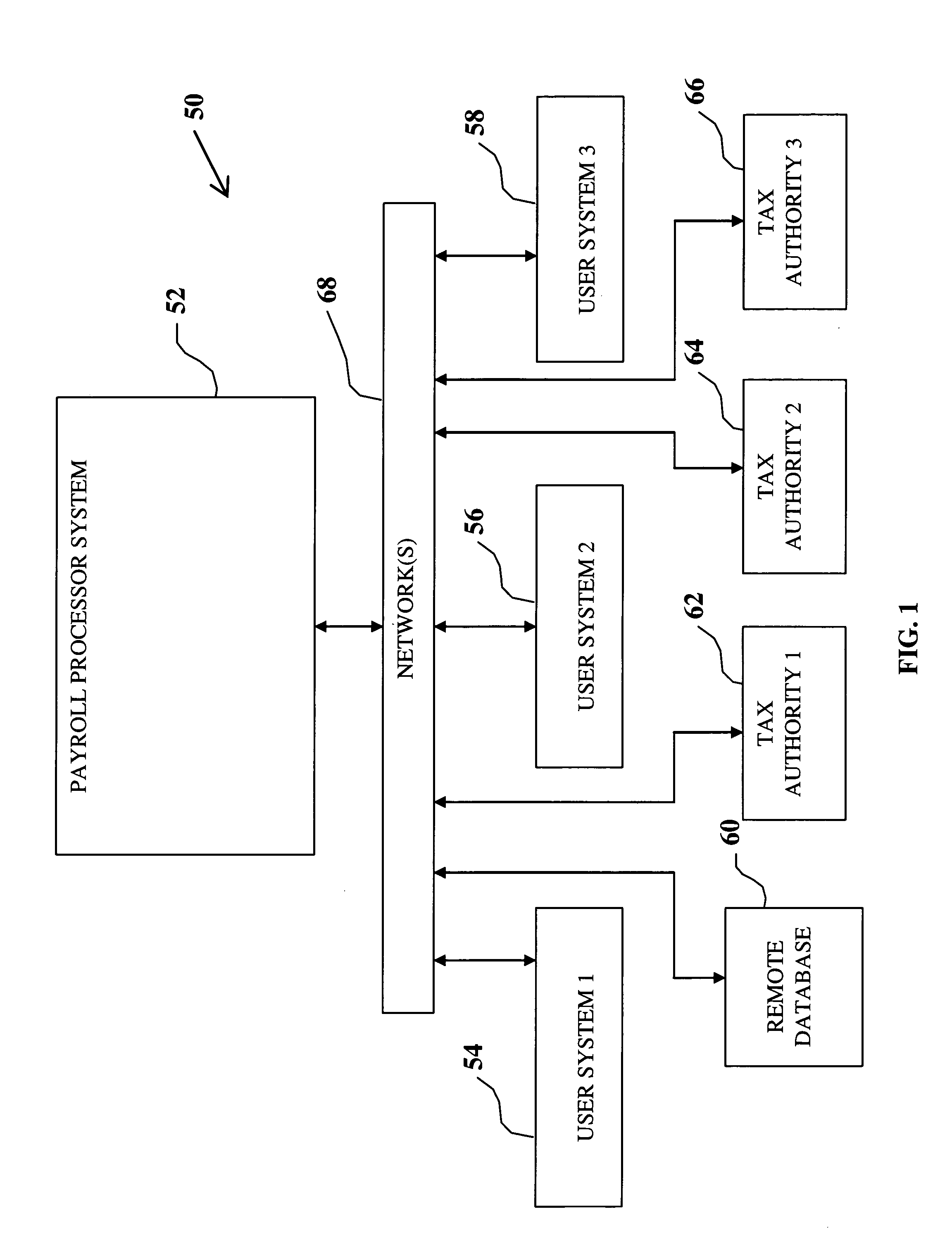 Payroll processor system and method
