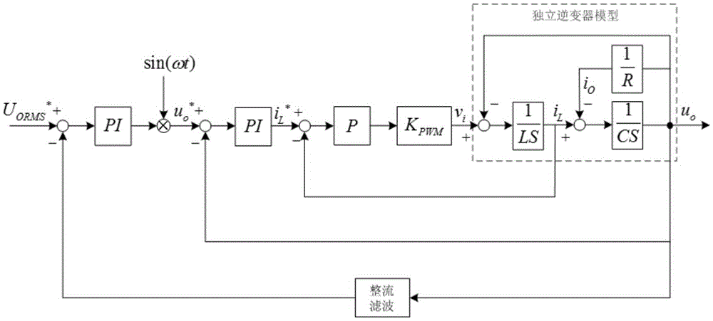 A three-closed-loop control method for a full-bridge inverter in the island mode of a photovoltaic energy storage system