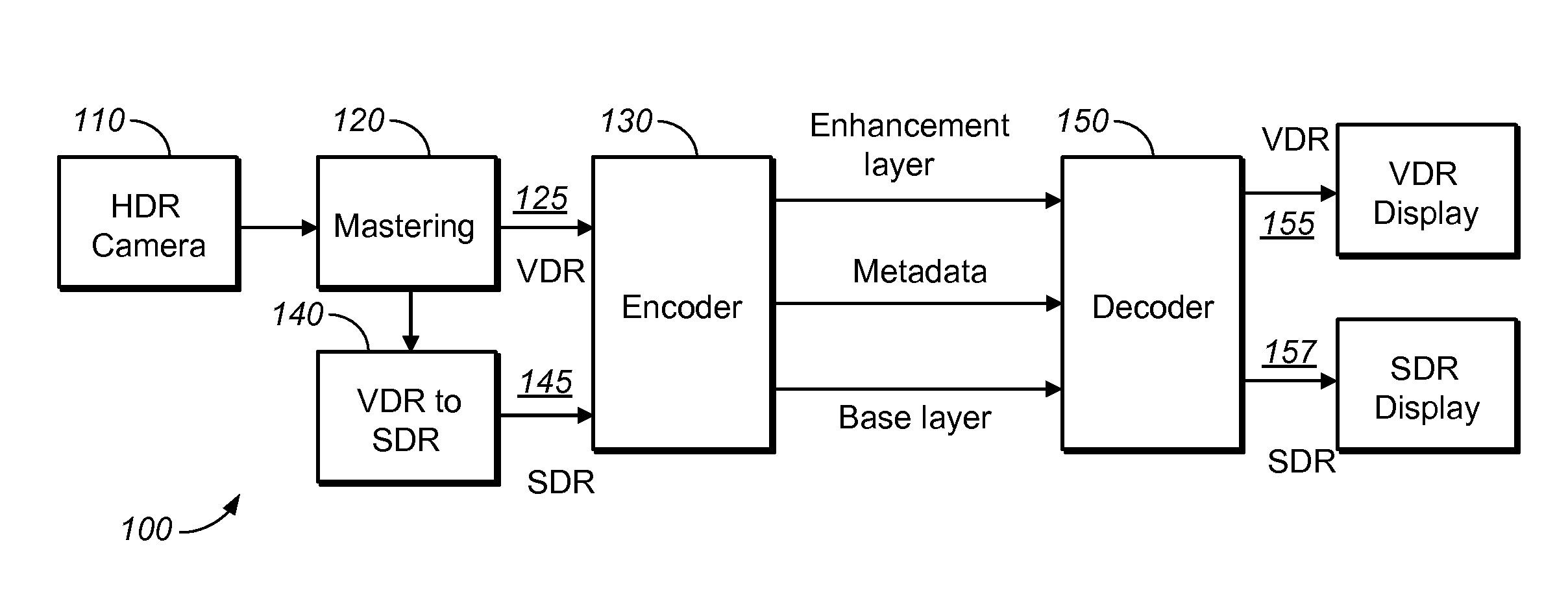 Image Prediction Based on Primary Color Grading Model