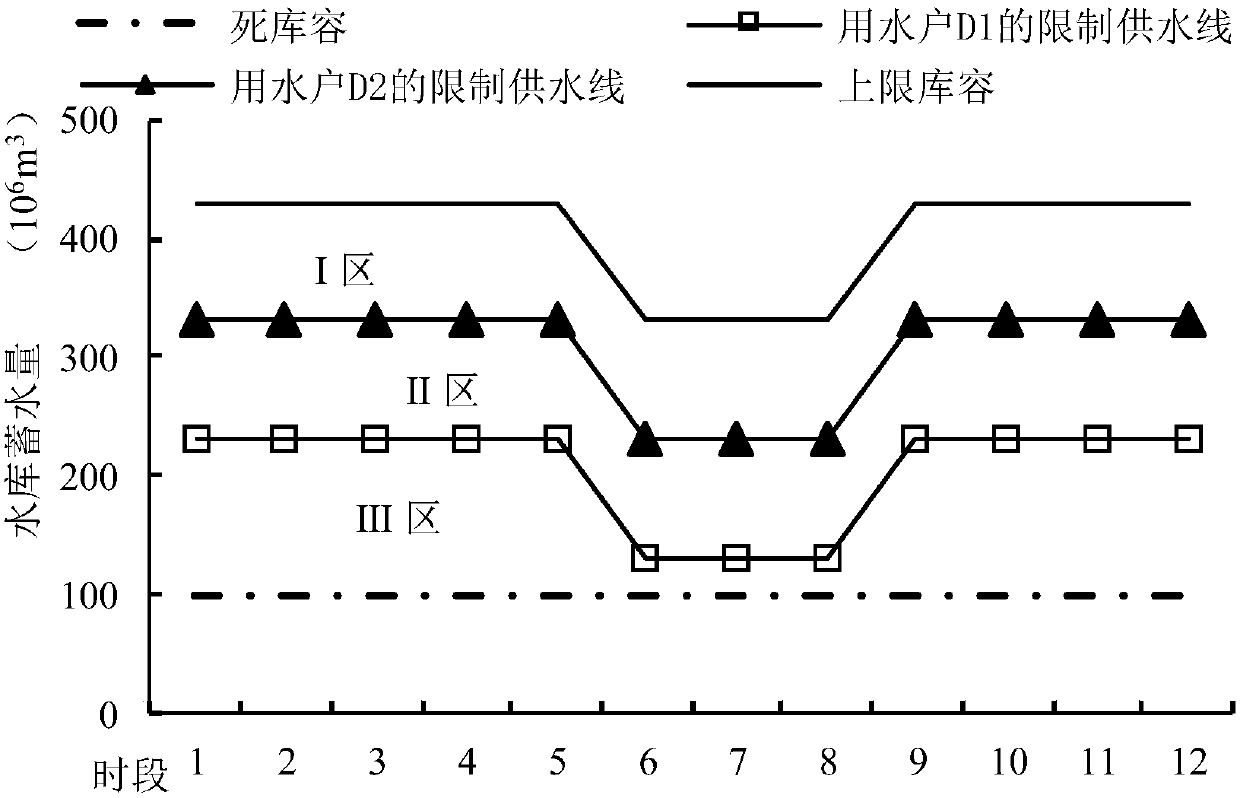 A common water supply task assignment method for complex reservoir groups