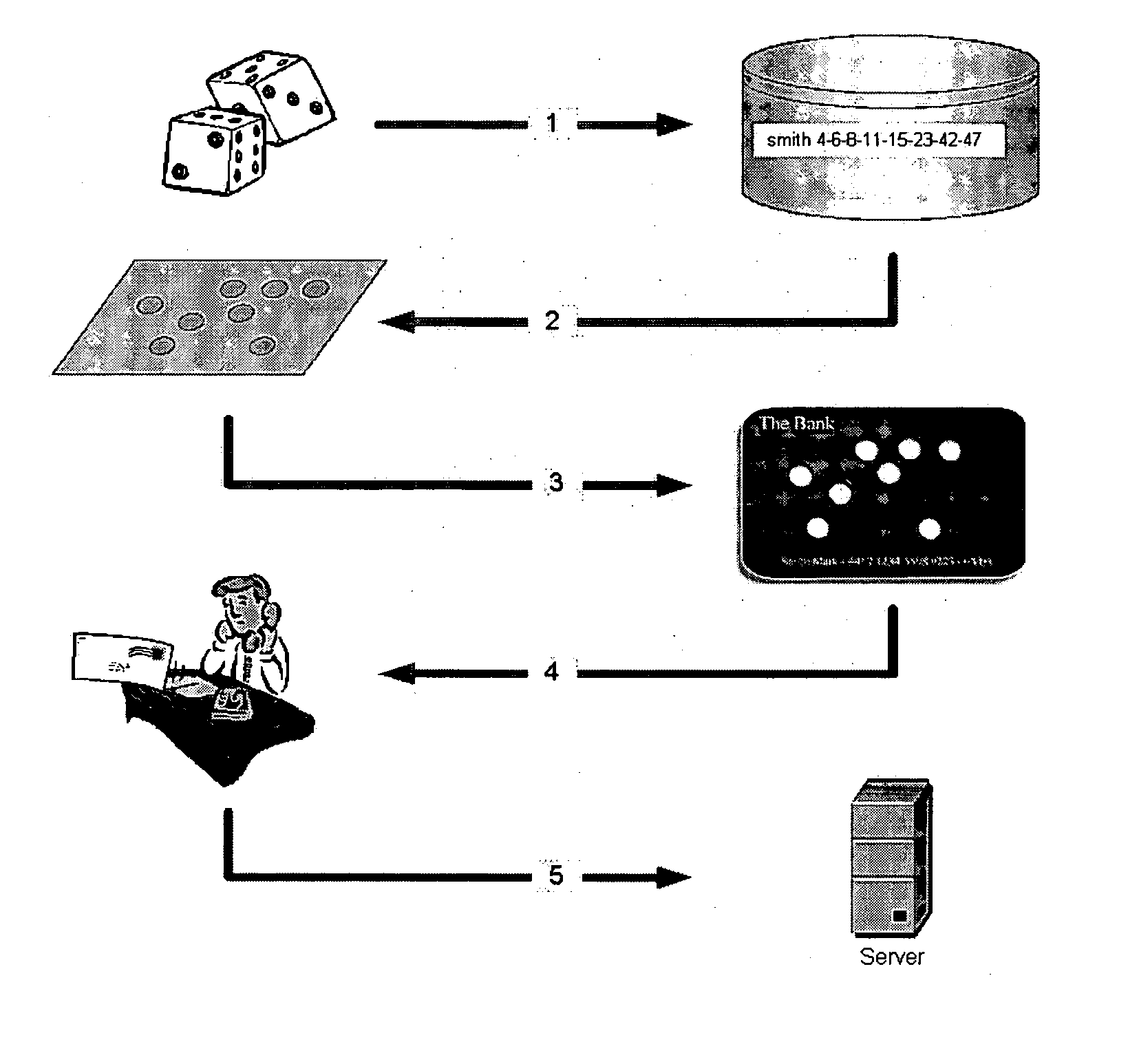 Device for authentication and identification for computerized and networked systems