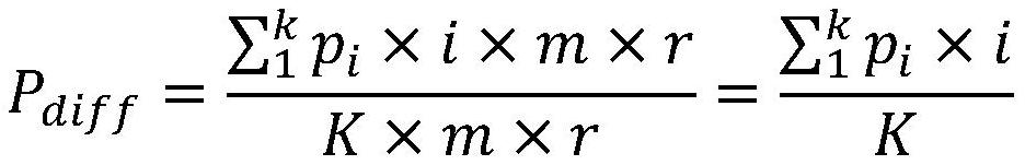 A privacy-preserving k-means clustering method