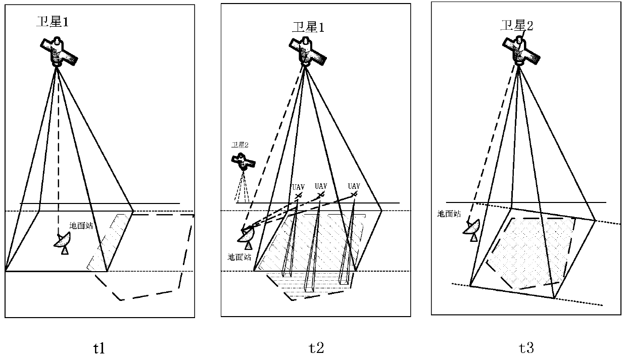 A Method of Small Satellite Constellation Remote Sensing System Model Based on UAV Assisted Coverage