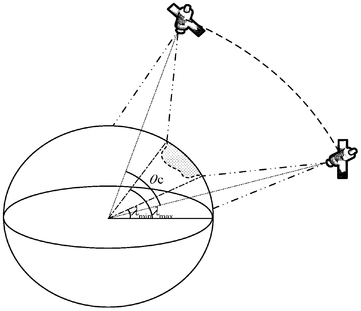 A Method of Small Satellite Constellation Remote Sensing System Model Based on UAV Assisted Coverage