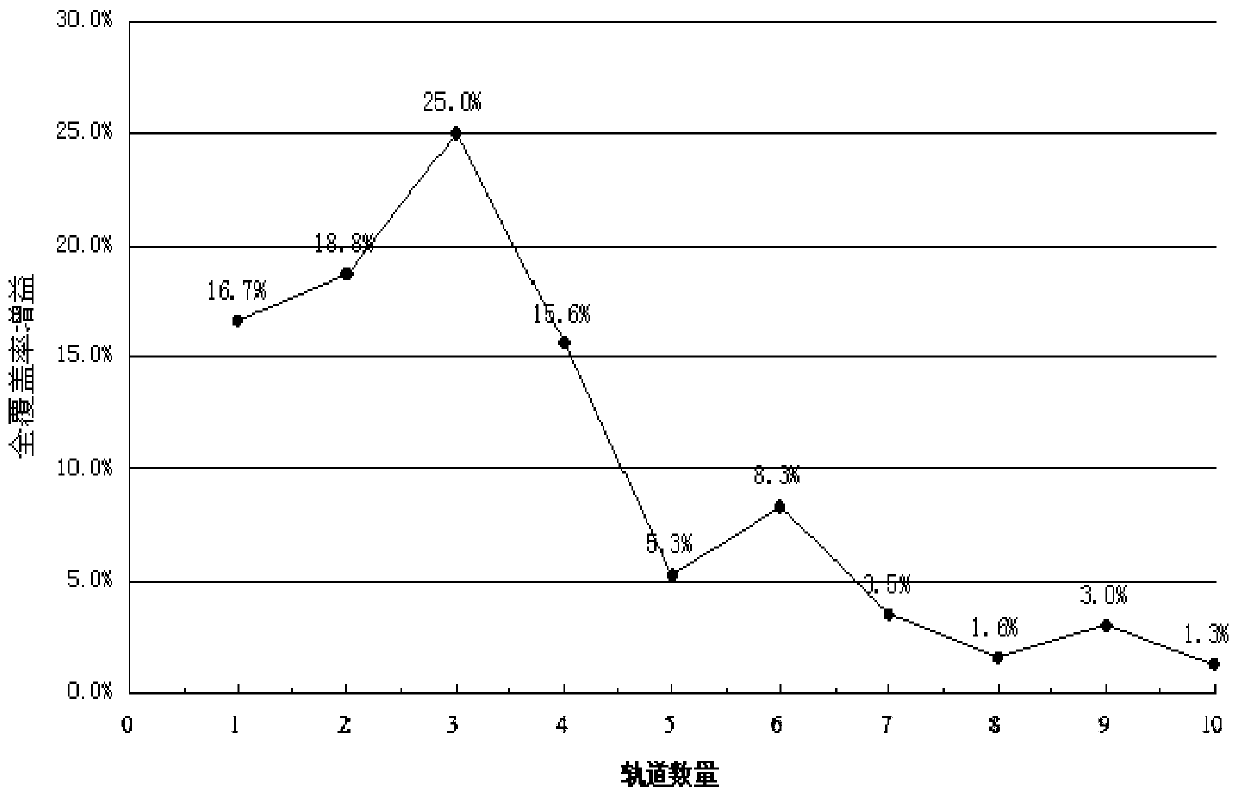 A Method of Small Satellite Constellation Remote Sensing System Model Based on UAV Assisted Coverage