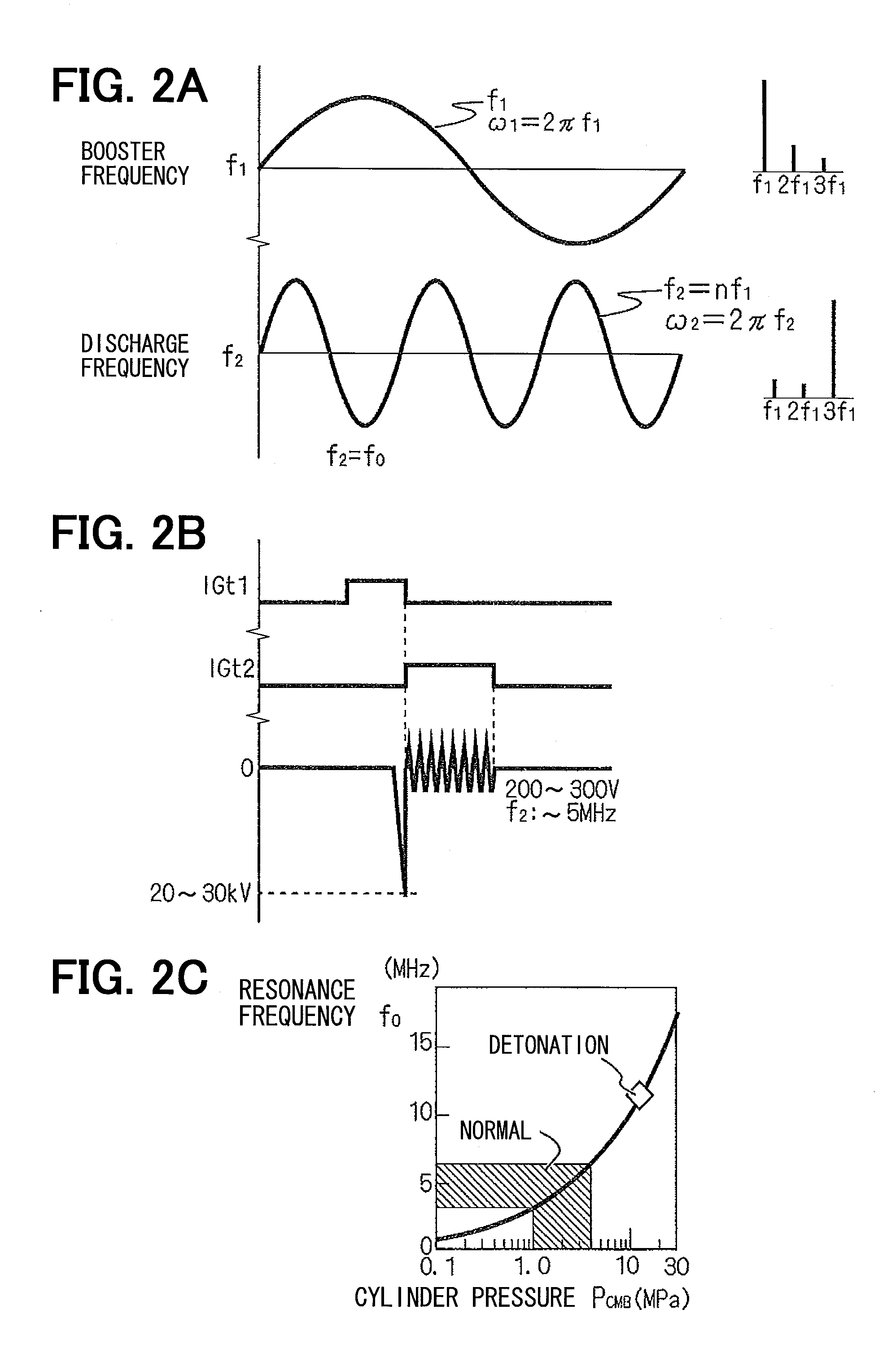 High frequency plasma generation system and high frequency plasma ignition device using the same