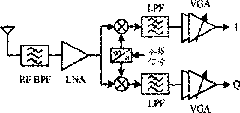 Carrier adaptive filtering method and system of zero intermediate frequency, and zero intermediate frequency receiver