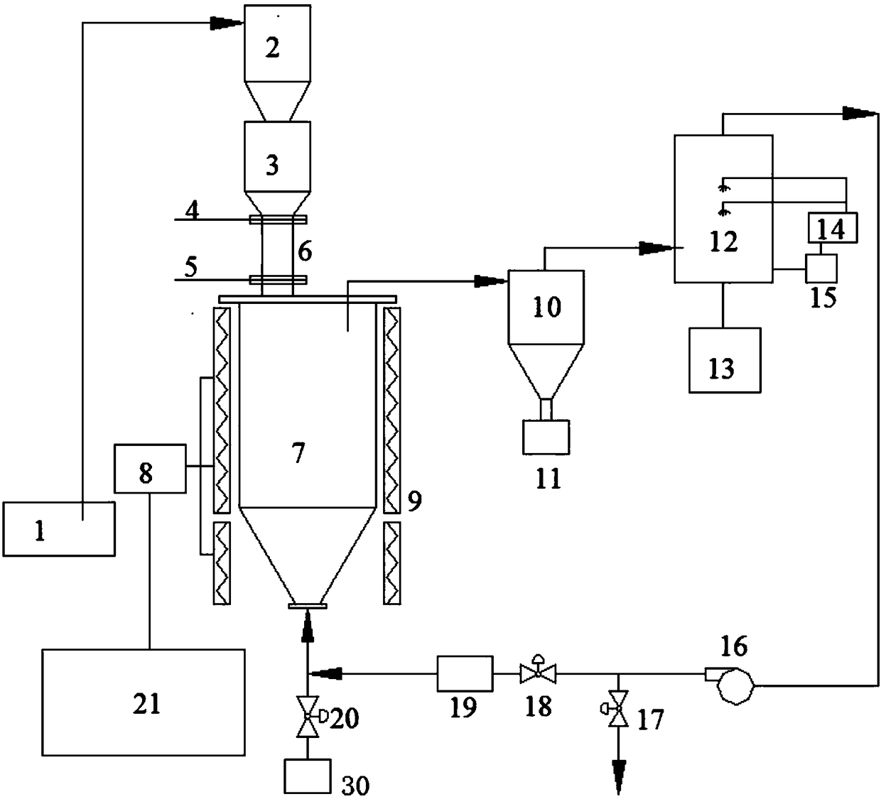 A system for rapid activation or rapid pyrolysis of biomass to prepare activated carbon or bio-oil