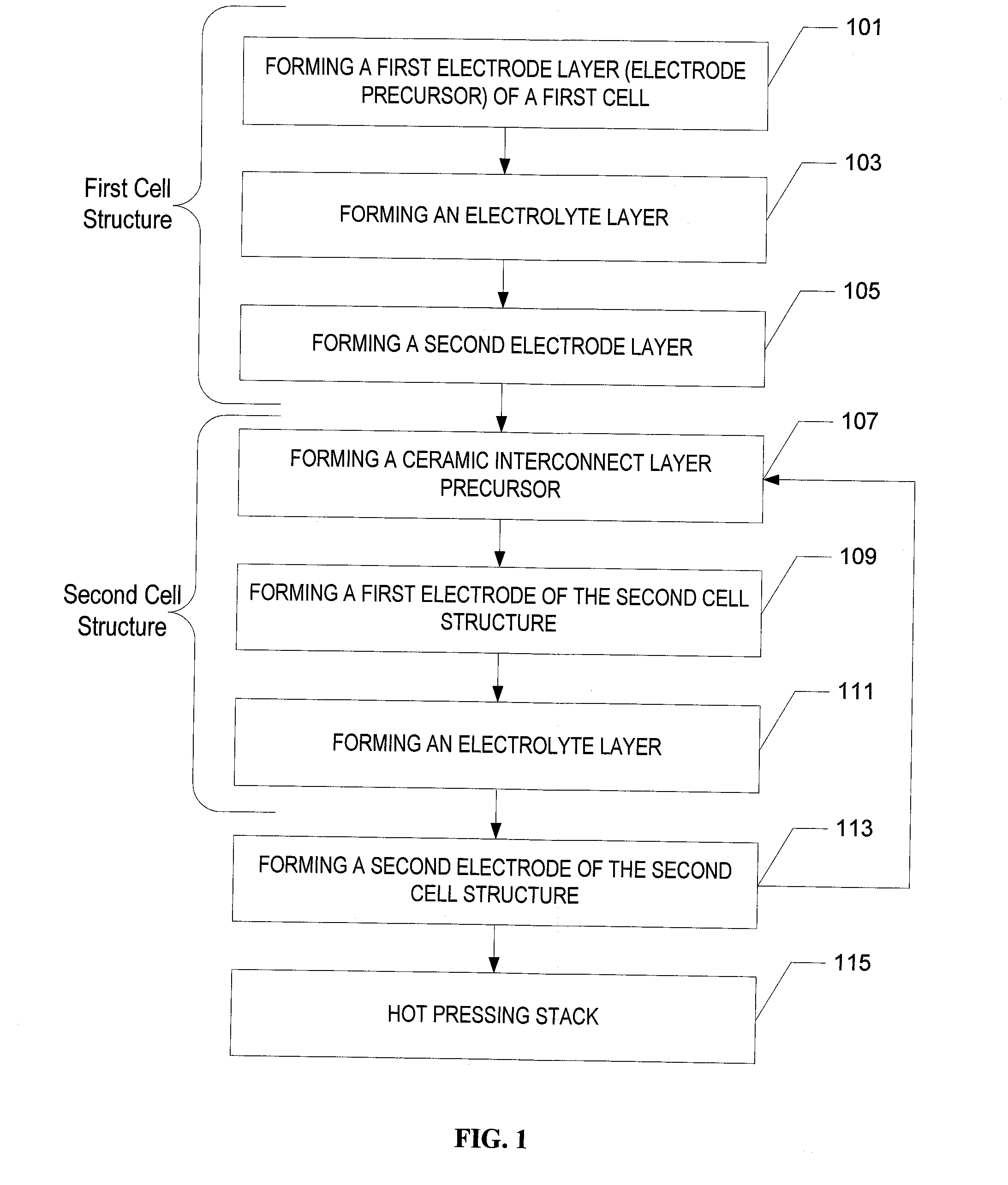 SOFC stack having a high temperature bonded ceramic interconnect and method for making same