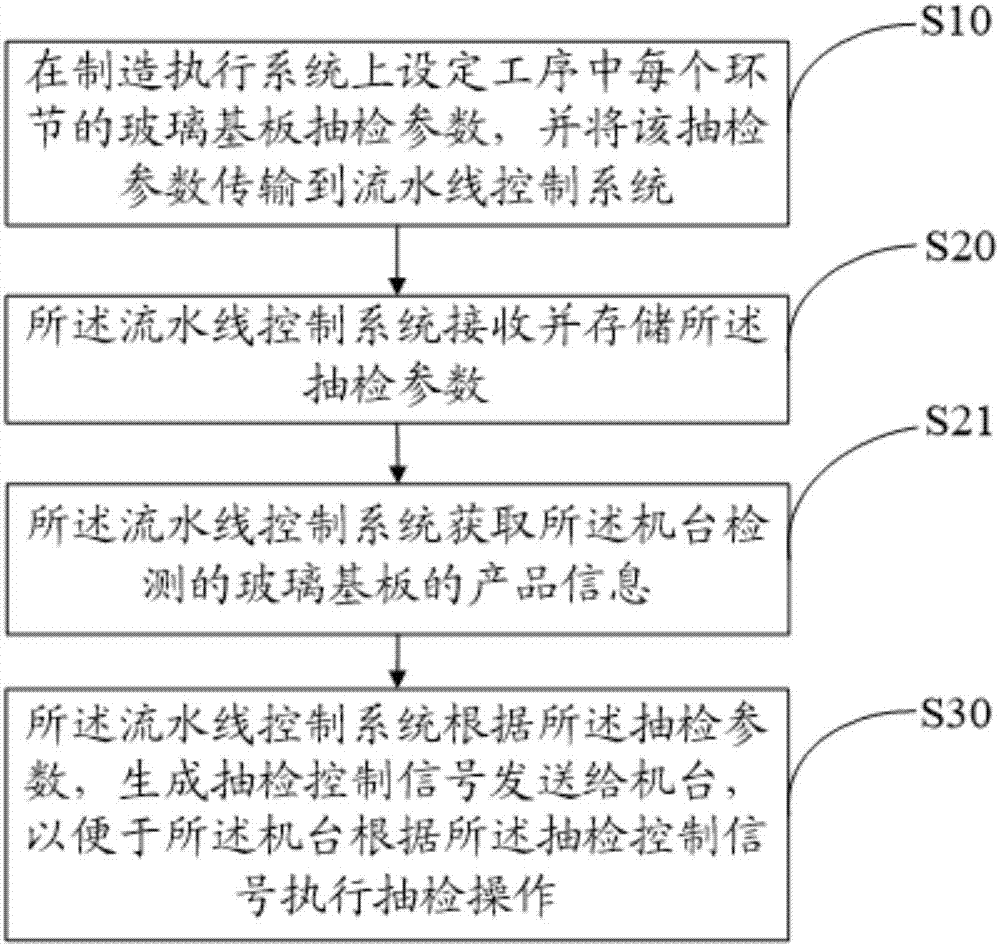 Display panel online quality detection method and apparatus thereof