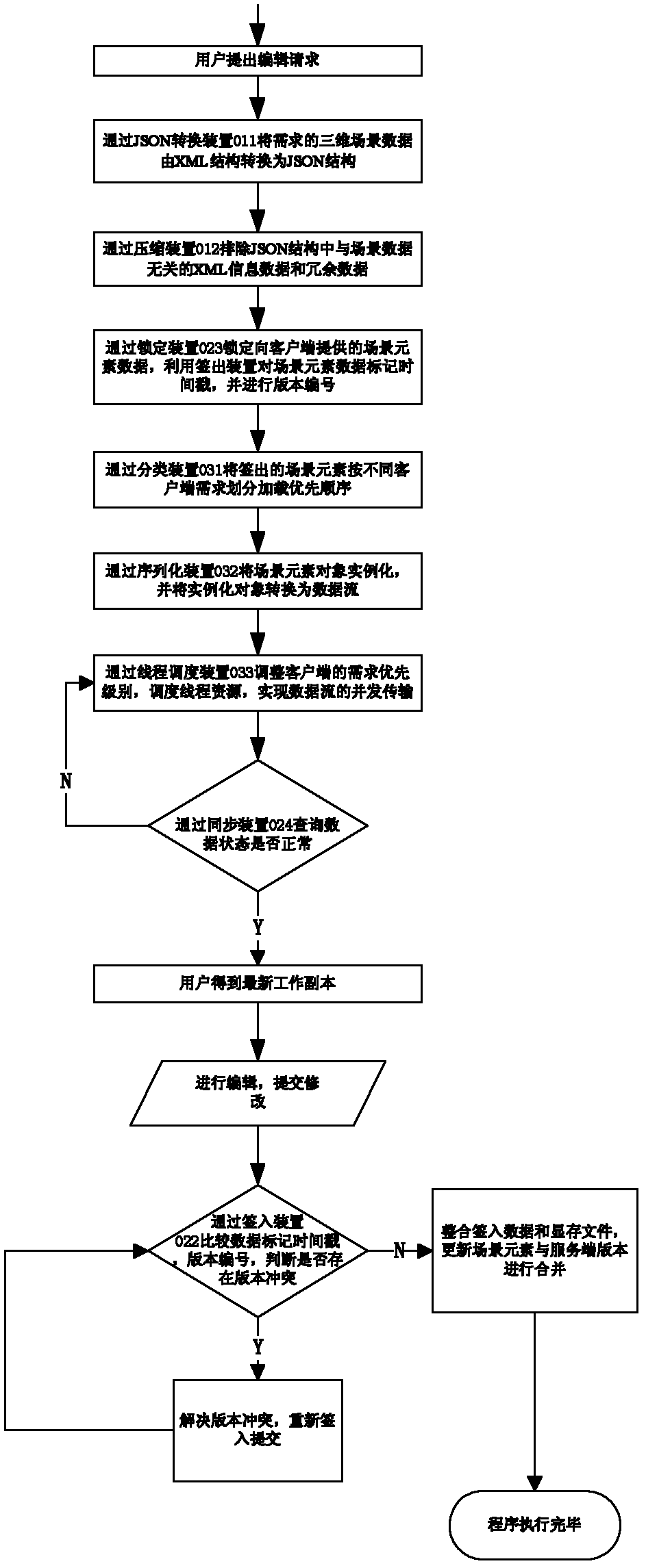 Web-based three-dimensional scenic visualized editing device and method