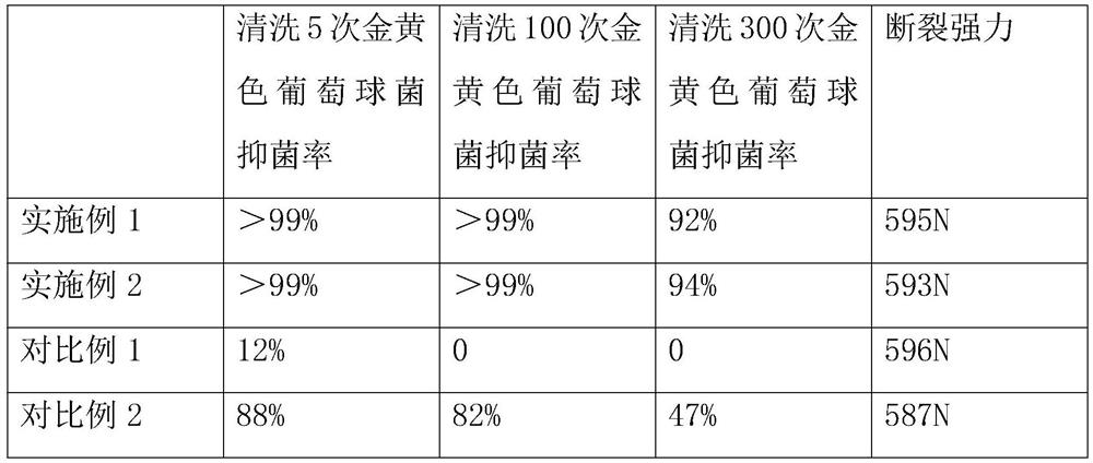 Moisture-absorbing antibacterial fabric