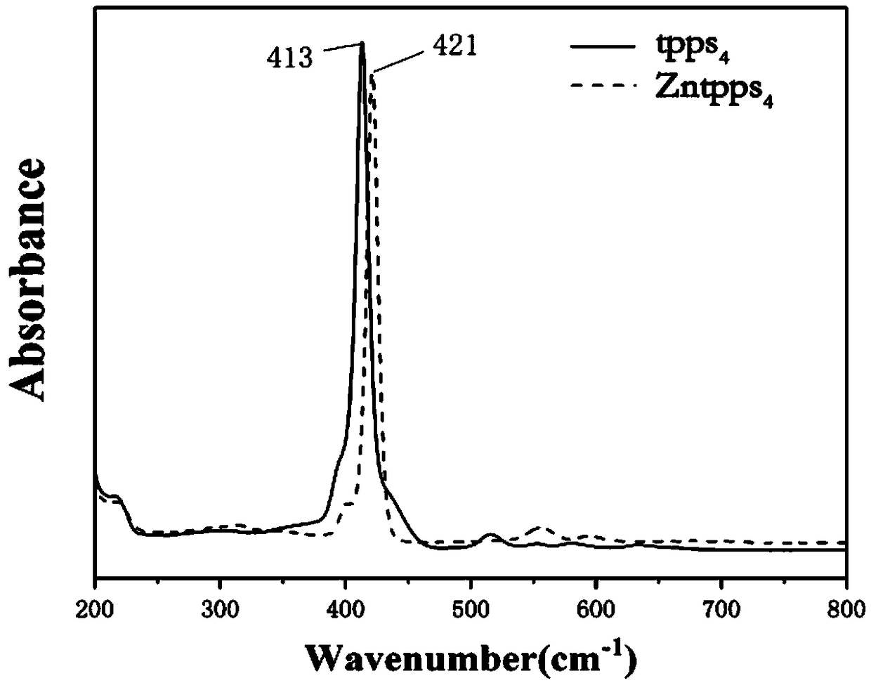 Electrodeposition sensor based on polypyrrole (PPy)/metal porphyrin and preparation method and application of electrodeposition sensor