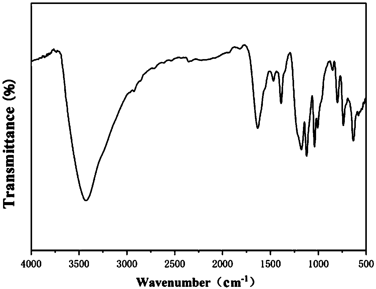 Electrodeposition sensor based on polypyrrole (PPy)/metal porphyrin and preparation method and application of electrodeposition sensor