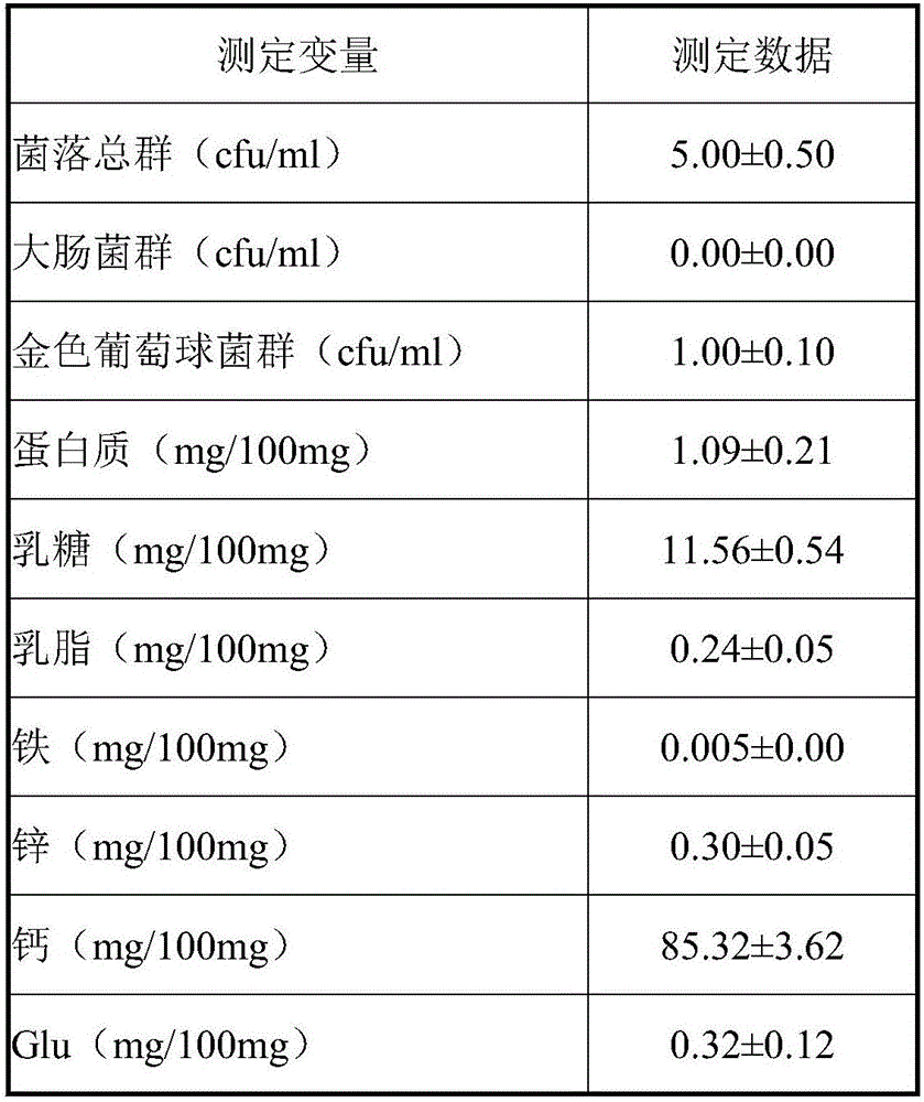 Compound sterilization method applicable to processing of fresh donkey milk