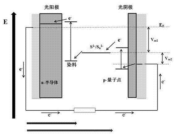 Quantum dot and dye co-sensitization solar battery and preparation method thereof