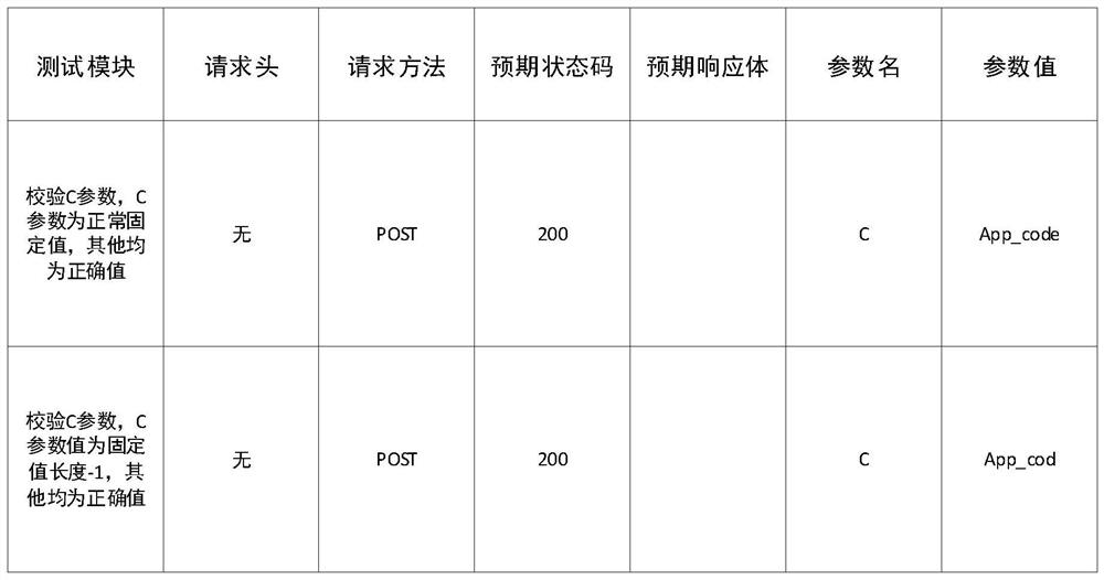 Automatic testing method and device, electronic equipment and computer readable storage medium