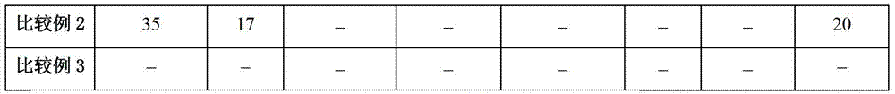 A kind of preparation method of low molecular weight polyester for making multi-component fiber