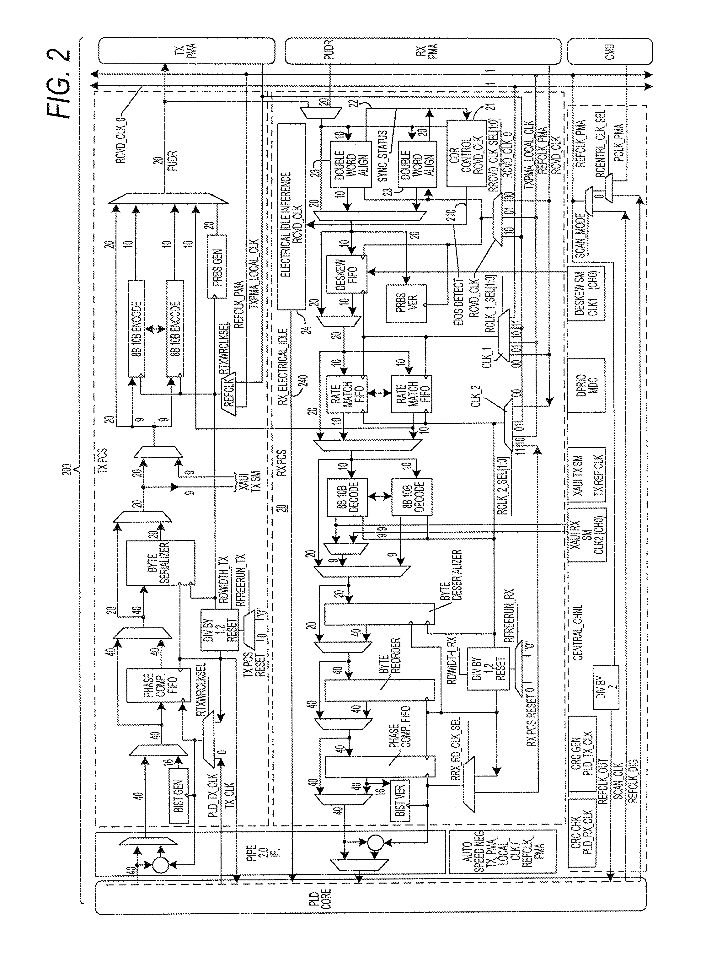 CDR control architecture for robust low-latency exit from the power-saving mode of an embedded CDR in a programmable integrated circuit device