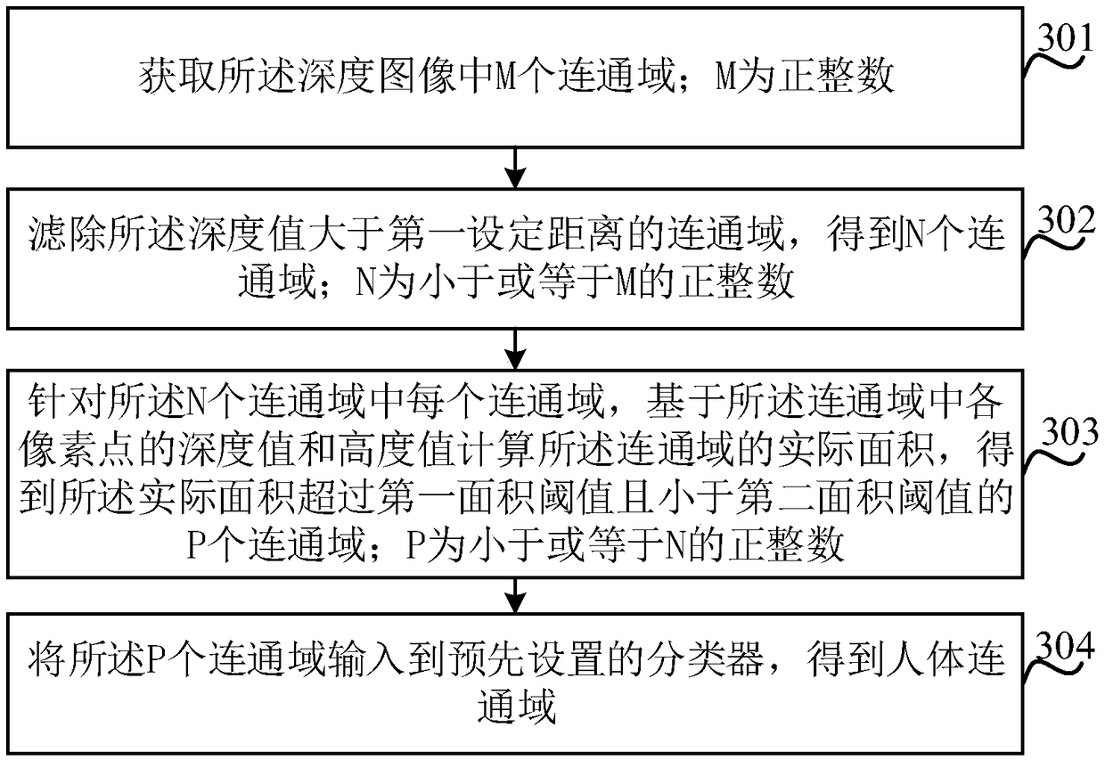 Gesture recognition method and device, electronic device, and computer-readable storage medium