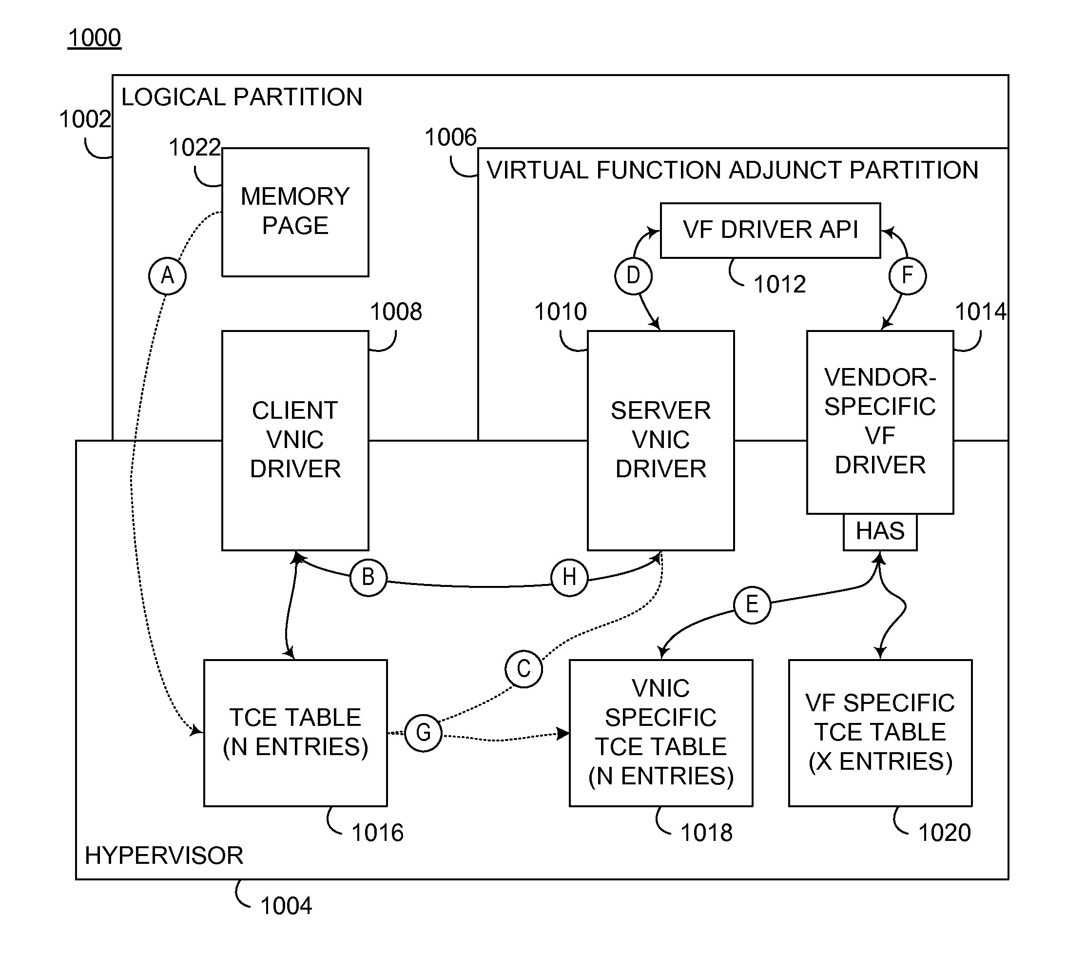 Simplified DMA mappings for self-virtualizing input/output device virtual functions