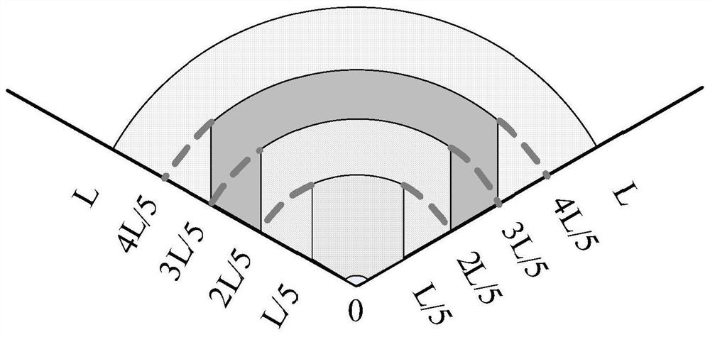 A graded automatic collision warning method based on forward-looking obstacle detection sonar