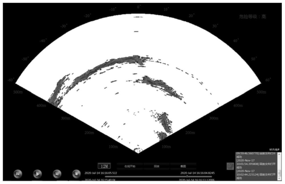 A graded automatic collision warning method based on forward-looking obstacle detection sonar