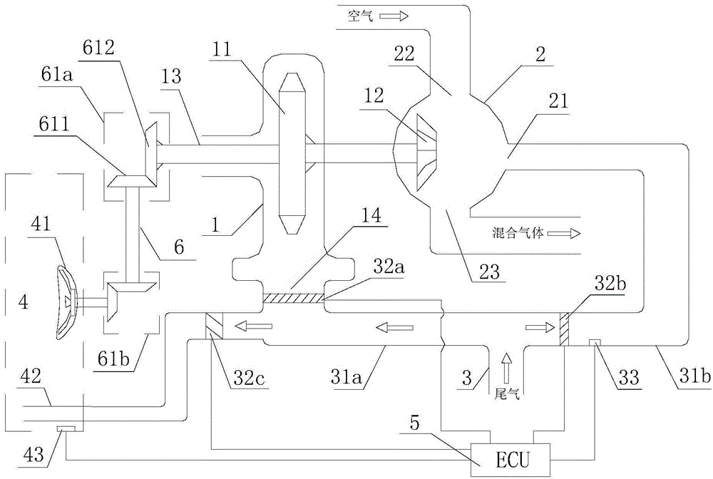 Automatic control device for realizing multi-stage utilization of motor vehicle exhaust
