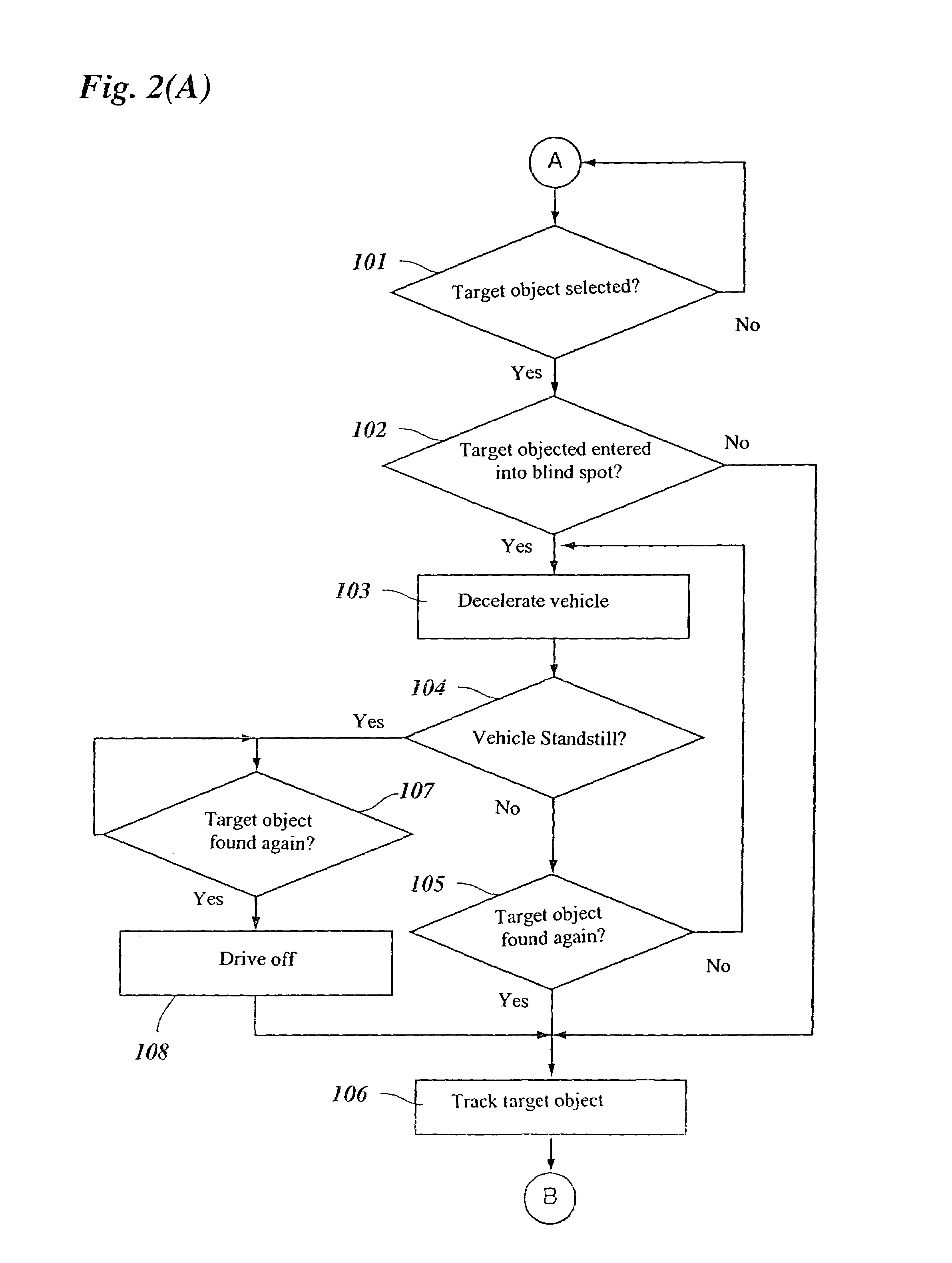 Sensor arrangement and method for regulating the distance of motor vehicles