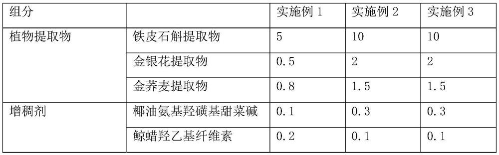 Herba mesonae chinensis emulsion containing dendrobium officinale extract and preparation method of herba mesonae chinensis emulsion