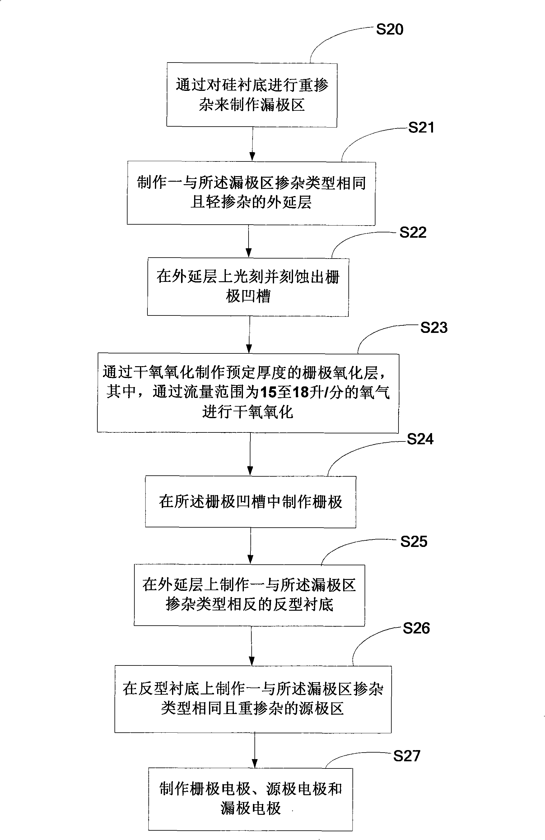 Method for preparing power MOS tube capable of improving grid oxic horizon homogeneity