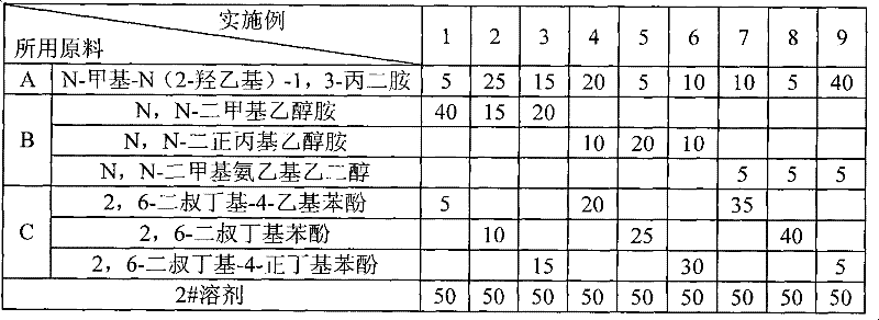 Efficient scale inhibitor of tail-gas compressor of styrene device and application method thereof