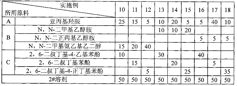 Efficient scale inhibitor of tail-gas compressor of styrene device and application method thereof