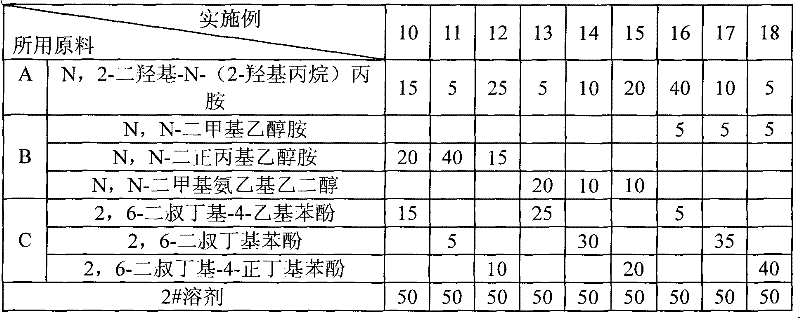 Efficient scale inhibitor of tail-gas compressor of styrene device and application method thereof