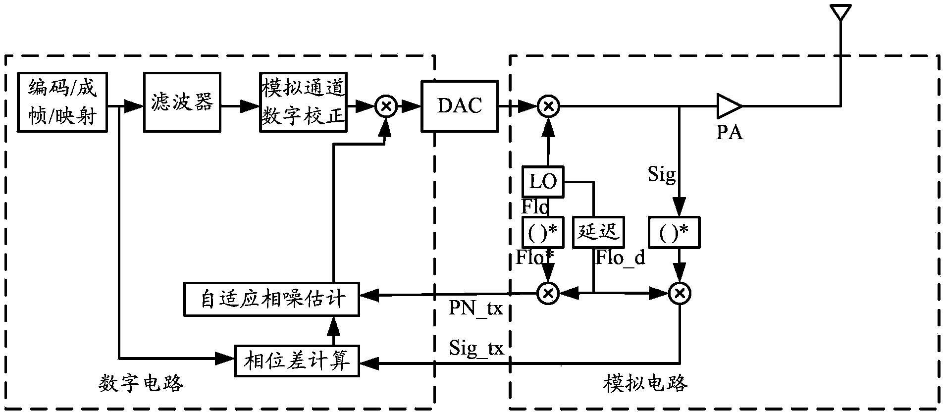 Phase noise restraining method and phase noise restraining device