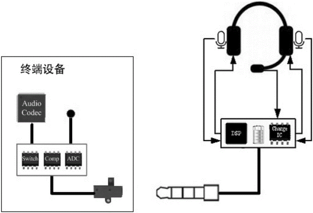 Audio equipment, terminal equipment and electronic equipment