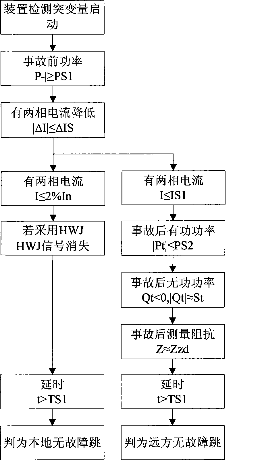 Non-failure valve tripping criteria recognizing breaking point based on local measurement