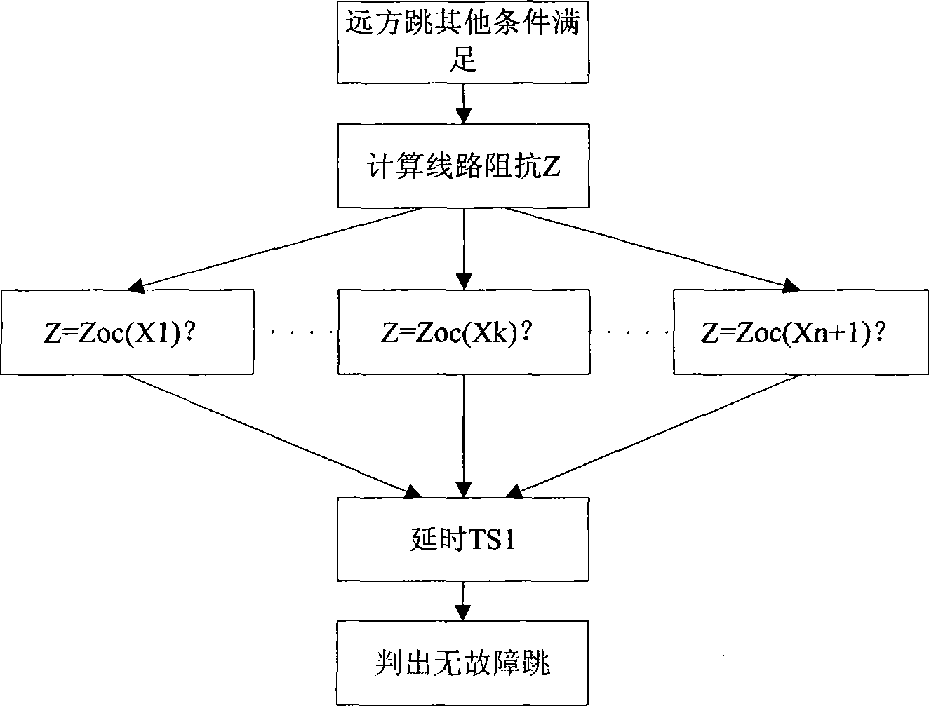 Non-failure valve tripping criteria recognizing breaking point based on local measurement