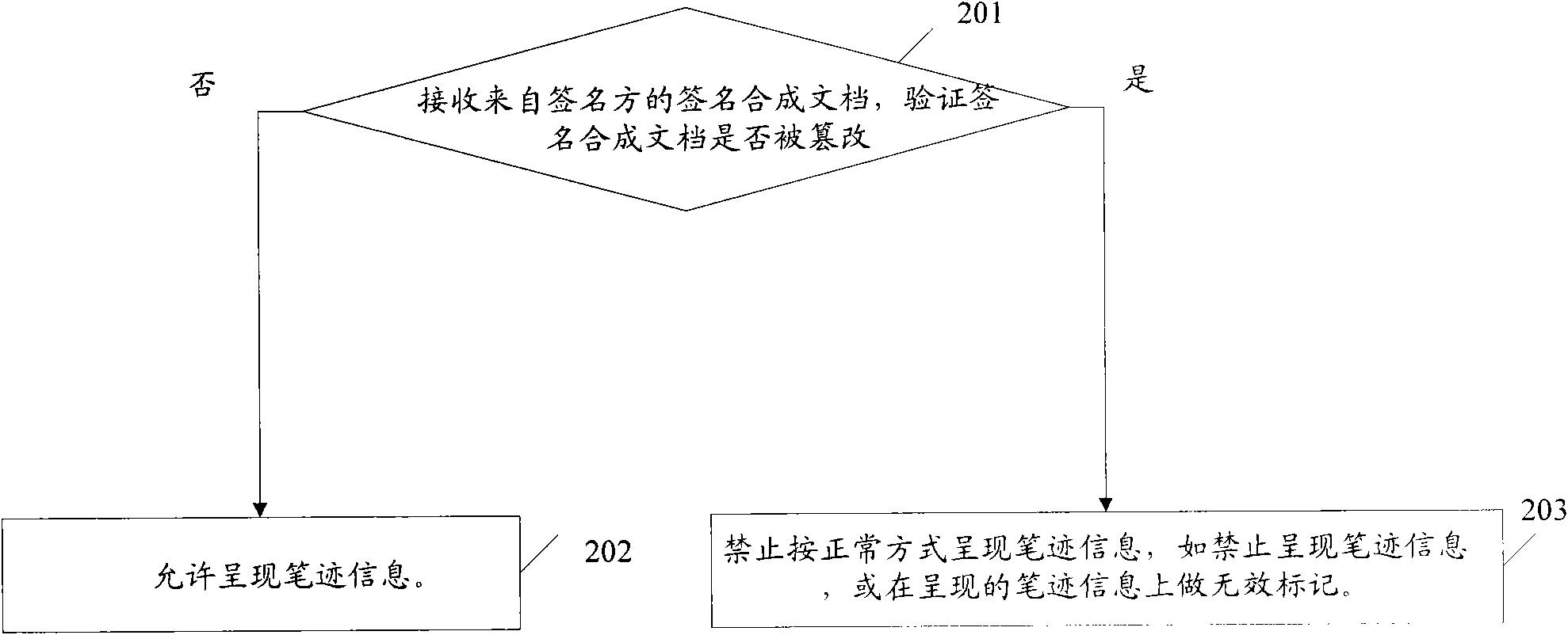 Electronic document signature protecting method and system