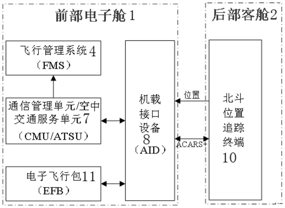 Aircraft and emergency navigation communication system based on Beidou short message