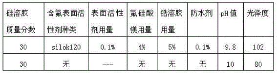 Preparation method of modified zirconium silica sol ceramic polishing liquid