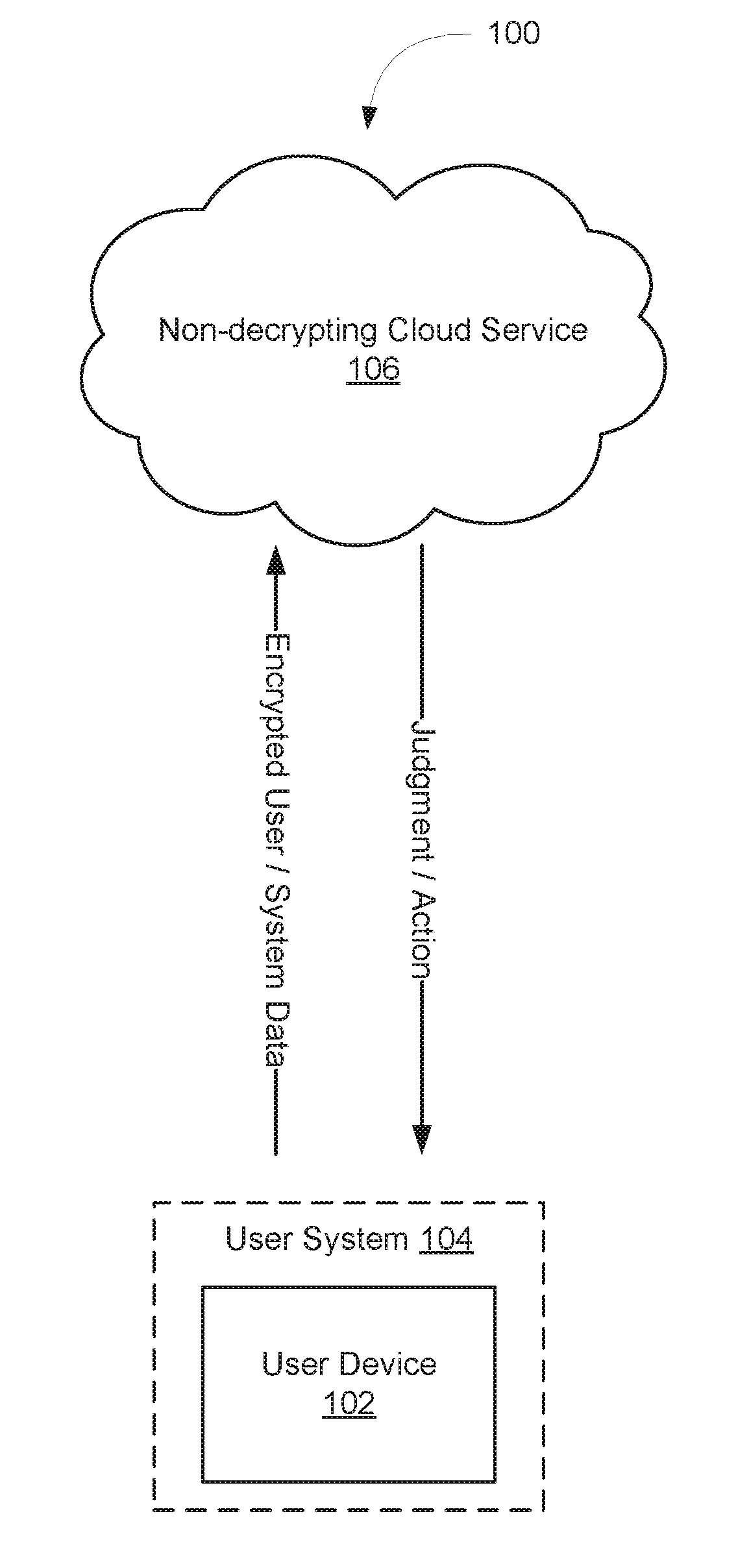 Privacy-aware signal monitoring systems and methods