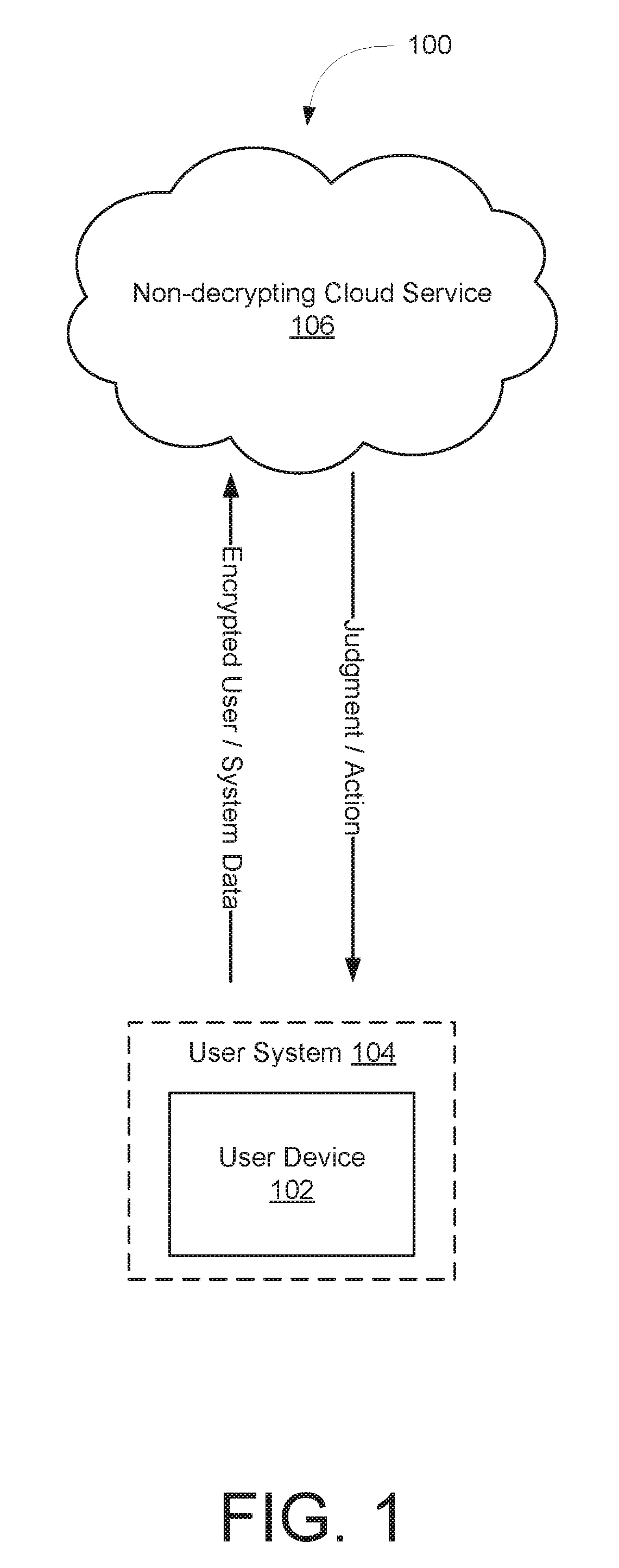 Privacy-aware signal monitoring systems and methods