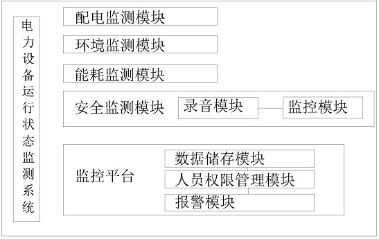 Power equipment operation state monitoring system