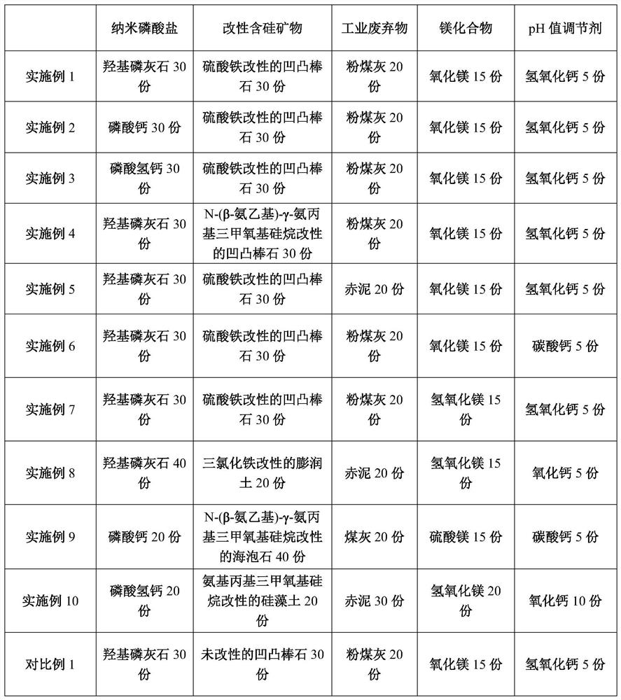 Soil remediation agents and soil remediation methods