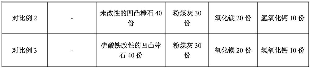 Soil remediation agents and soil remediation methods