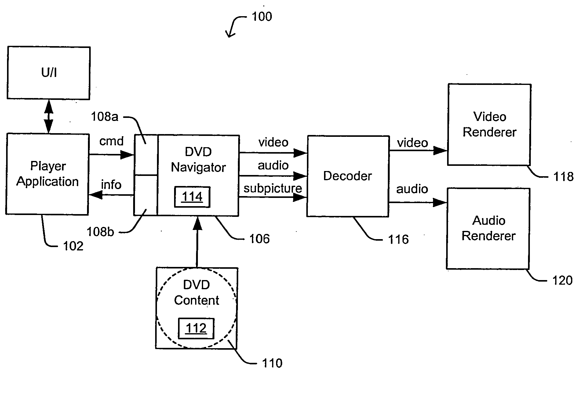 Playback control methods and arrangements for a DVD player