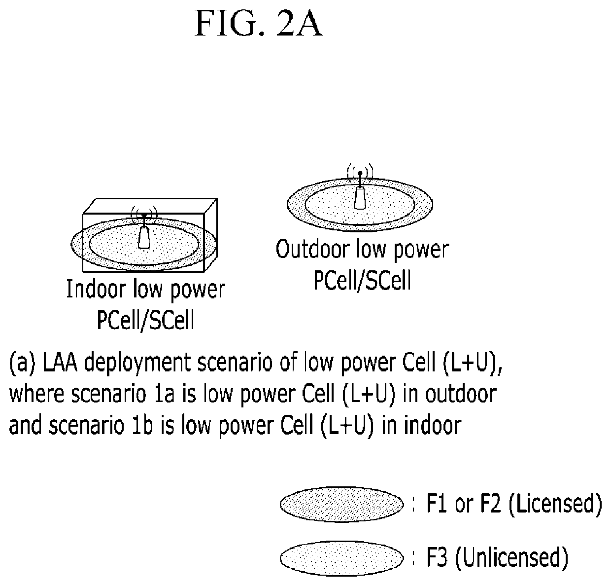 Method and apparatus for managing allocation and usage of radio resource, method and apparatus for transmitting data through unlicensed band channel, and method and apparatus for managing access of radio resource