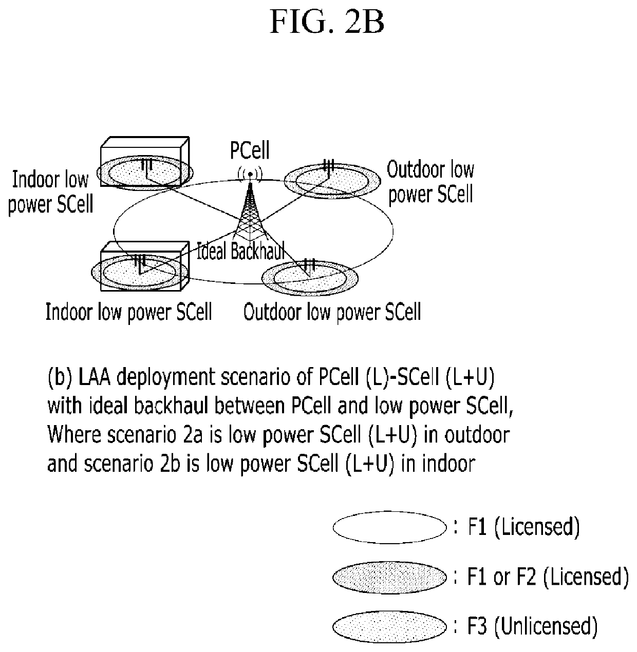 Method and apparatus for managing allocation and usage of radio resource, method and apparatus for transmitting data through unlicensed band channel, and method and apparatus for managing access of radio resource