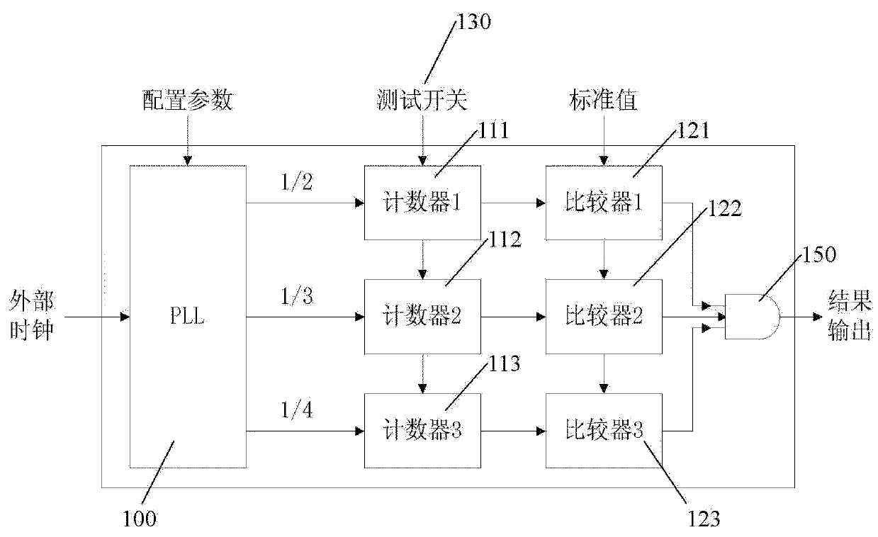 ATE (Automatic Test Equipment) test circuit for PLL (Phase Locked Loop) and test method thereof